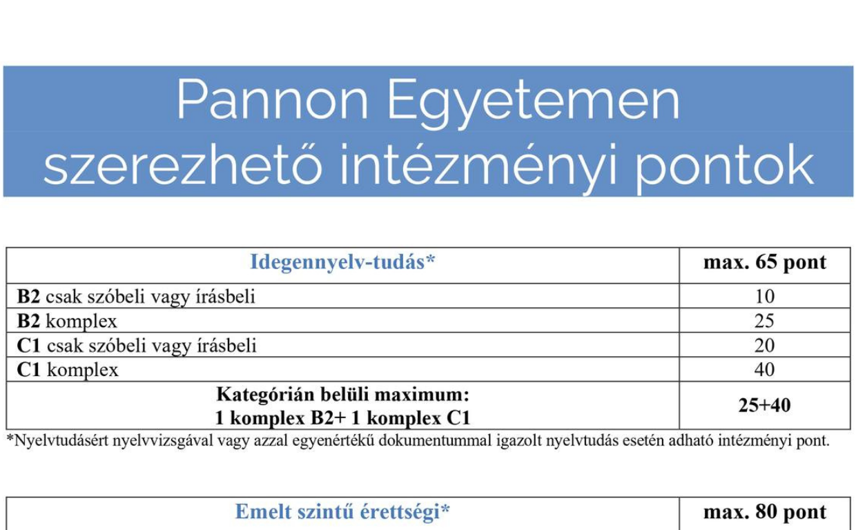 Intézményi pontok a Pannon Egyetemen